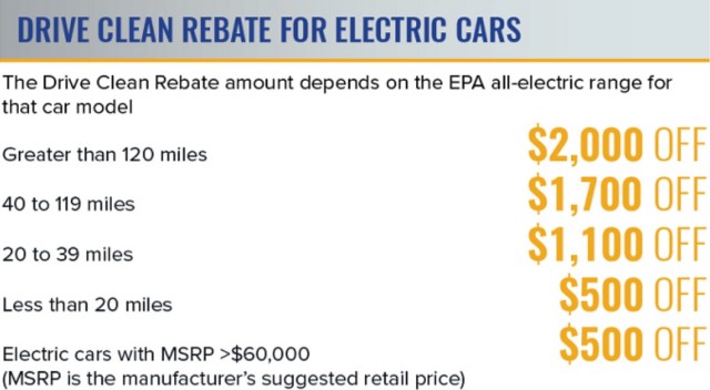 ny-2-000-electric-car-rebate-falls-to-500-if-it-s-over-60k-sorry